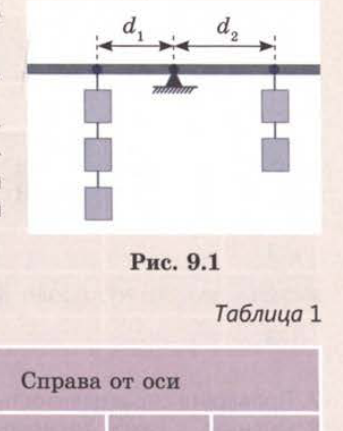 Рис. 9.1