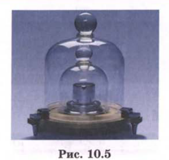 Рис. 10.5