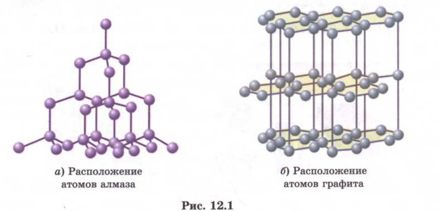 Рис. 12.1