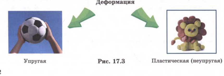 Рис. 17.3