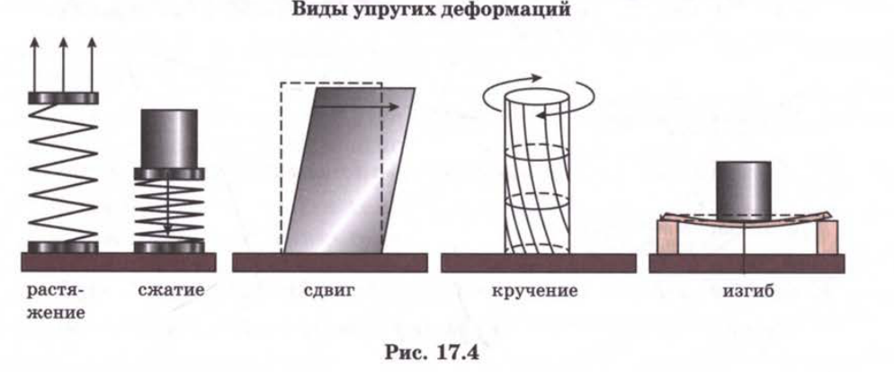 Рис. 17.4