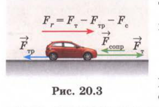 Рис. 20.3