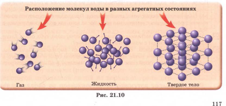 Рис. 21.10