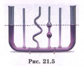 Рис. 21.5