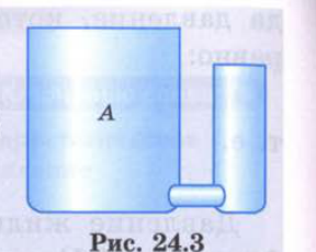 Рис. 24.3