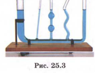 Рис. 25.3