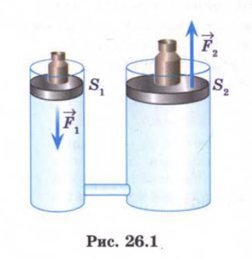 Рис. 26.1