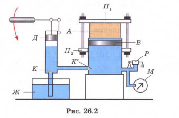 Рис. 26.2