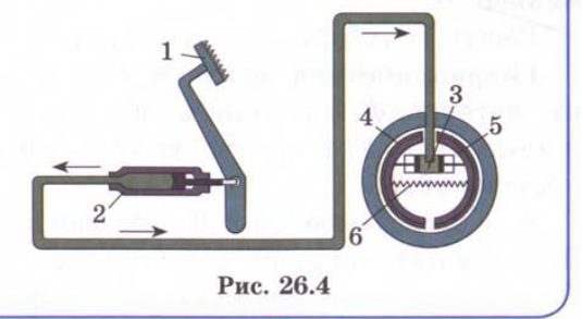 Рис. 26.4