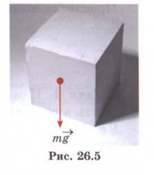 Рис. 26.5