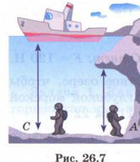 Рис. 26.7