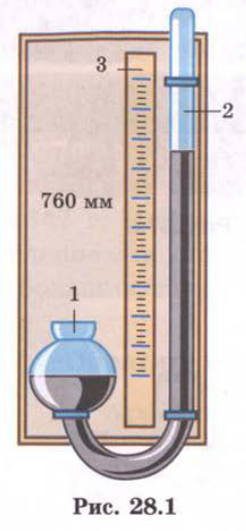 Рис. 28.1