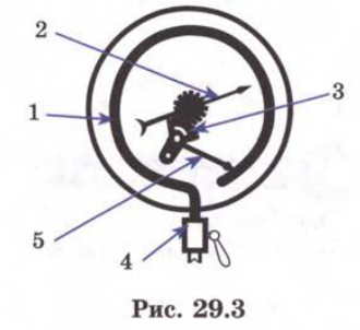 Рис. 29.3