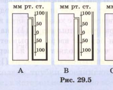 Рис. 29.5
