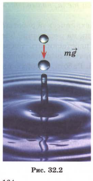 Рис. 32.2
