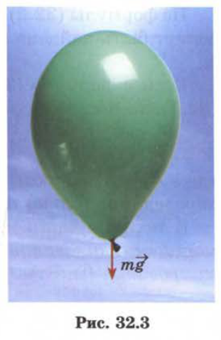 Рис. 32.3