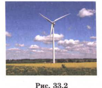 Рис. 33.2