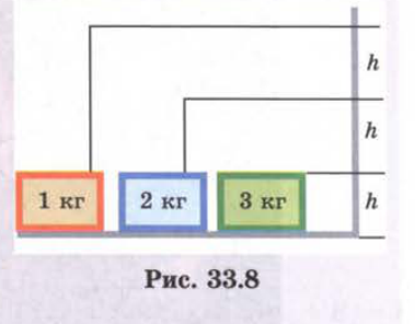 Рис. 33.8