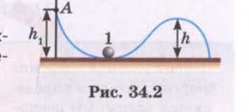 Рис. 34.2