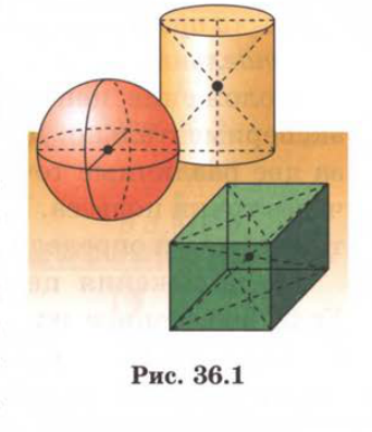 Рис. 36.1
