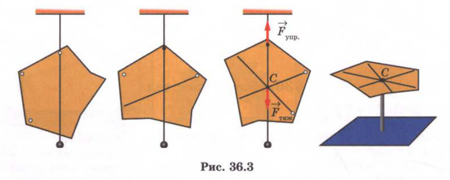 Рис. 36.3