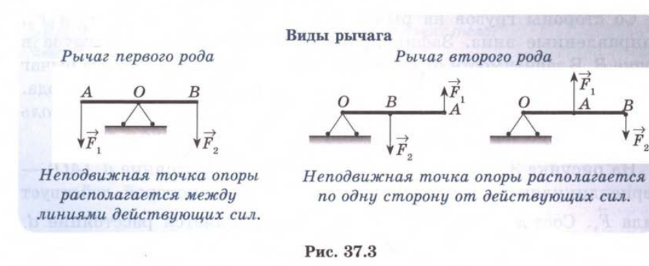 Рис. 37.3