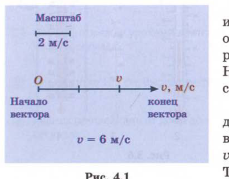 Рис. 4.1