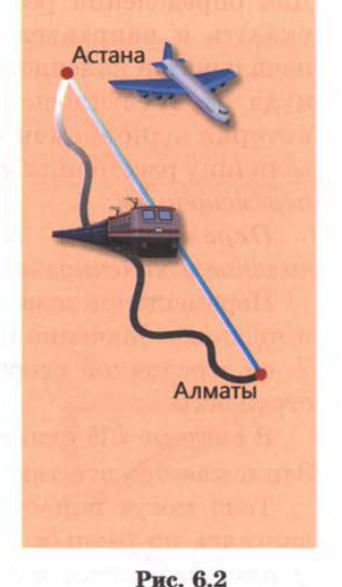 Рис. 6.2