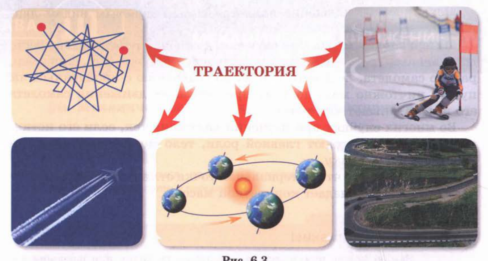 Рис. 6.3. Траектории