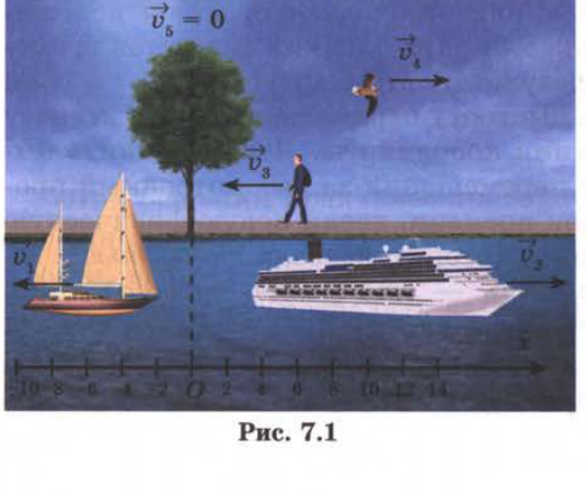 Рис. 7.1