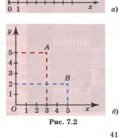 Рис. 7.2