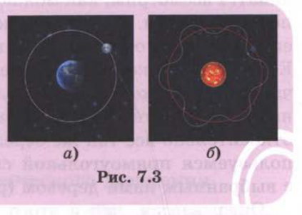 Рис. 7.3