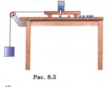 Рис. 8.3