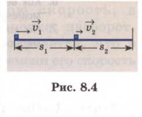 Рис. 8.4