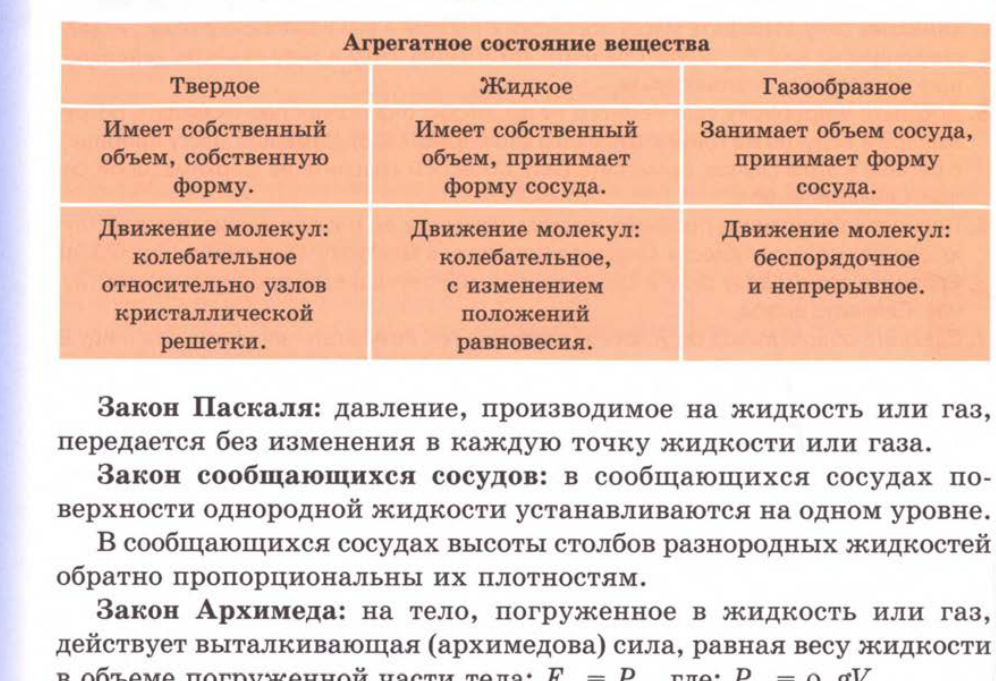 Давление: схема главы