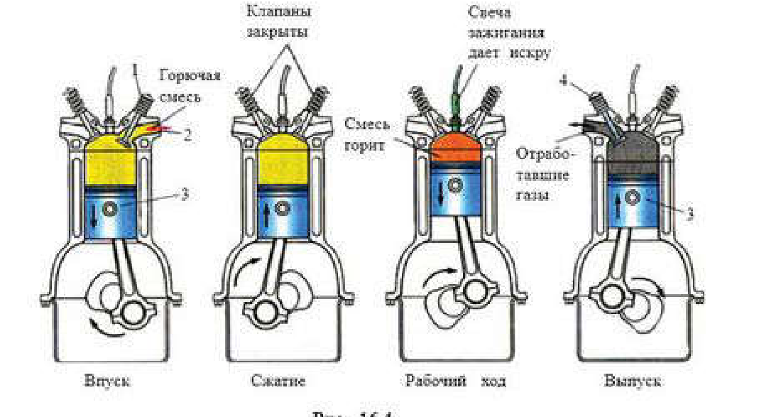 Рис. 16.4