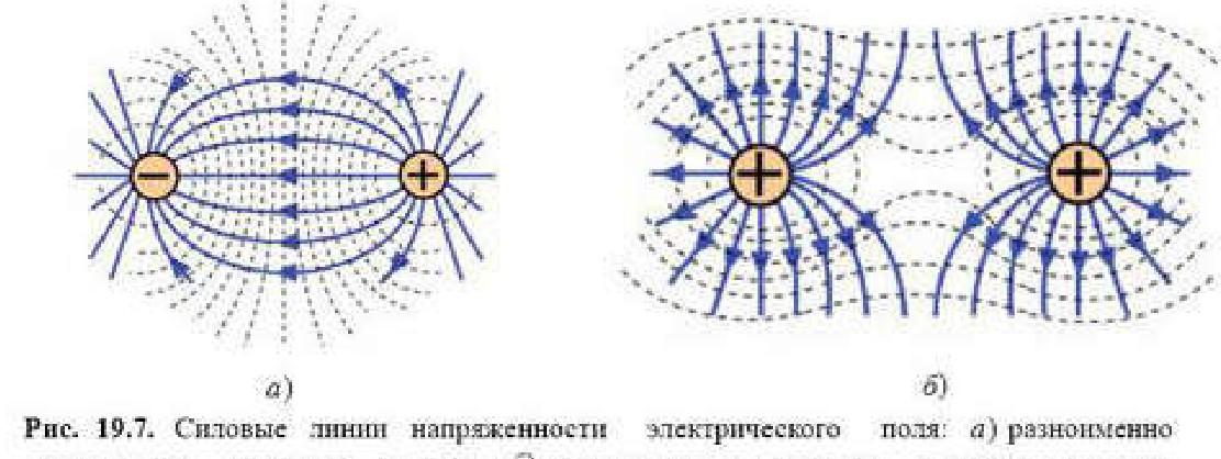 Рис. 19.7