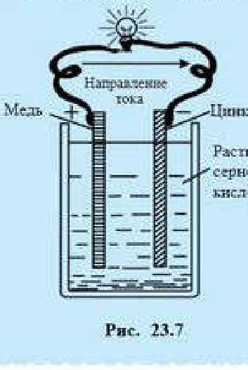 Рис. 23.7