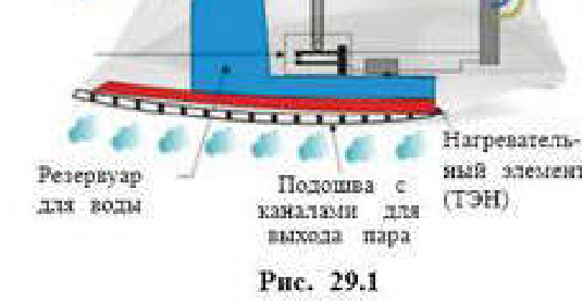 Рис. 29.1