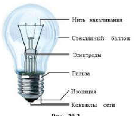 Рис. 29.2