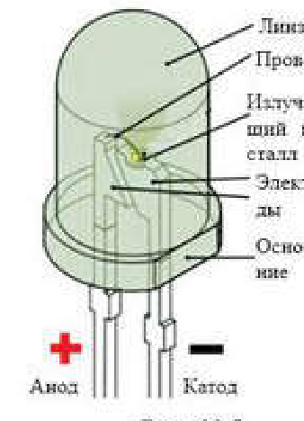 Рис. 29.5