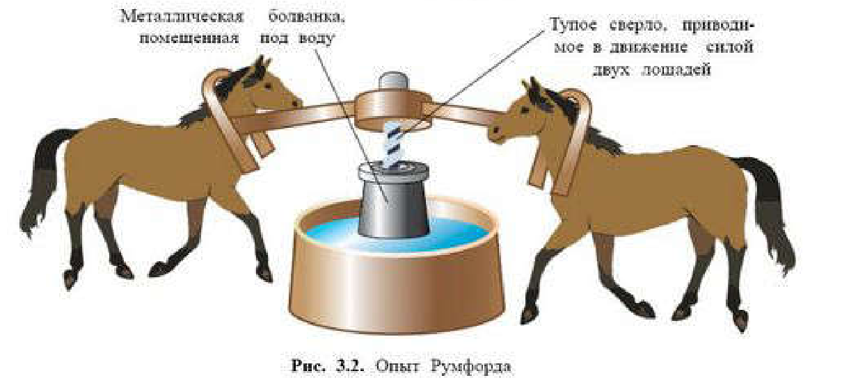 Рис. 3.2