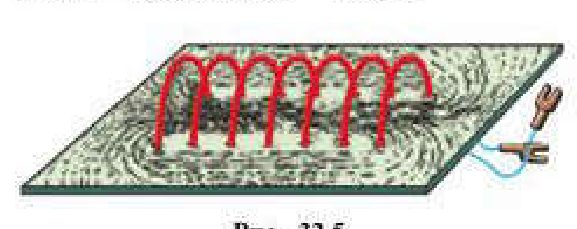 Рис. 32.5