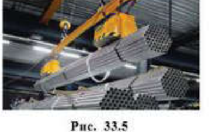 Рис. 33.5