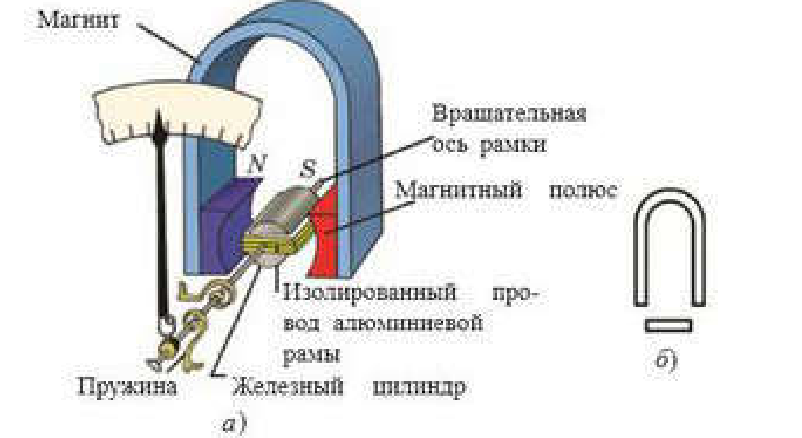 Рис. 34.6