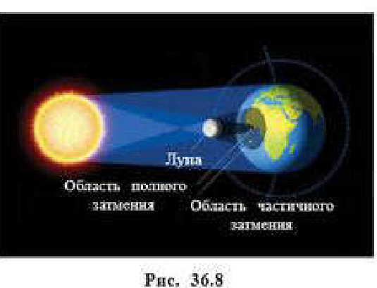 Рис. 36.8