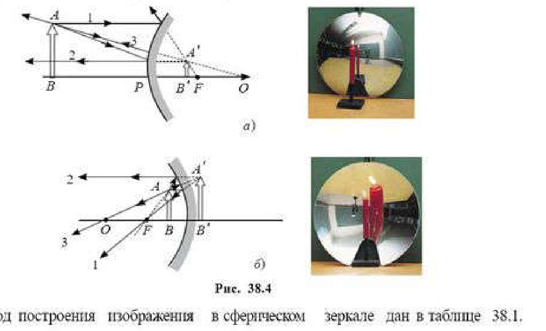 Рис. 38.4