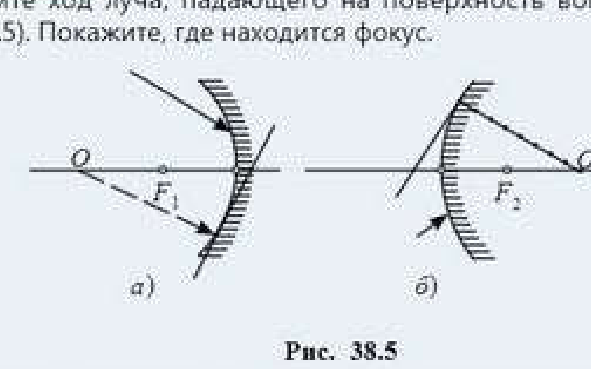 Рис. 38.5