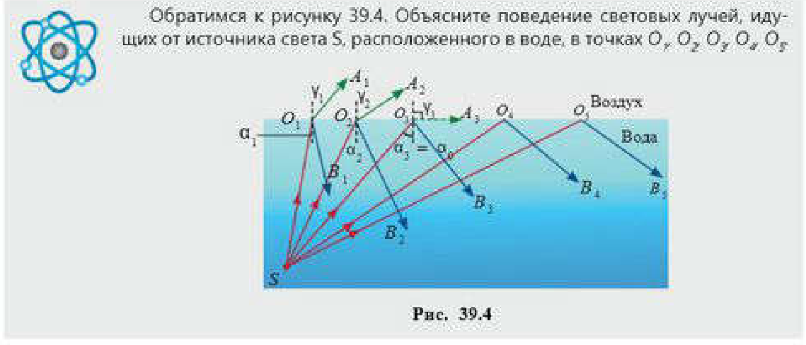 Рис. 39.4