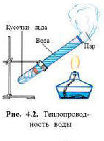 Рис. 4.2